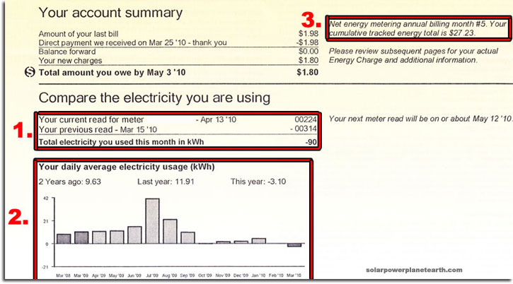 Edison Bill