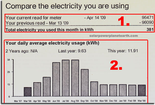 Southern California Edison Bill