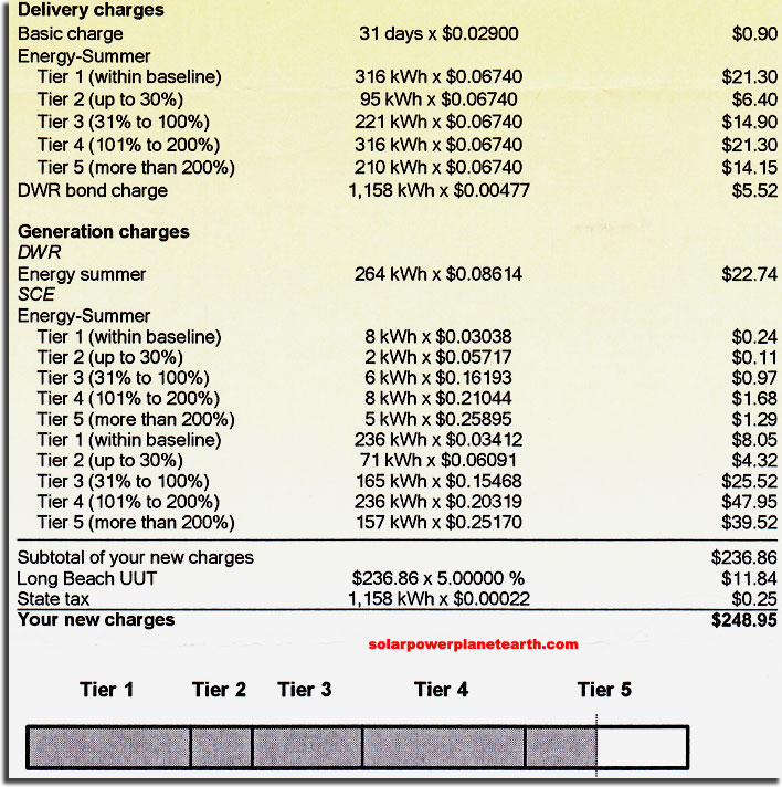 Southern California Edison Cost Of Electricity