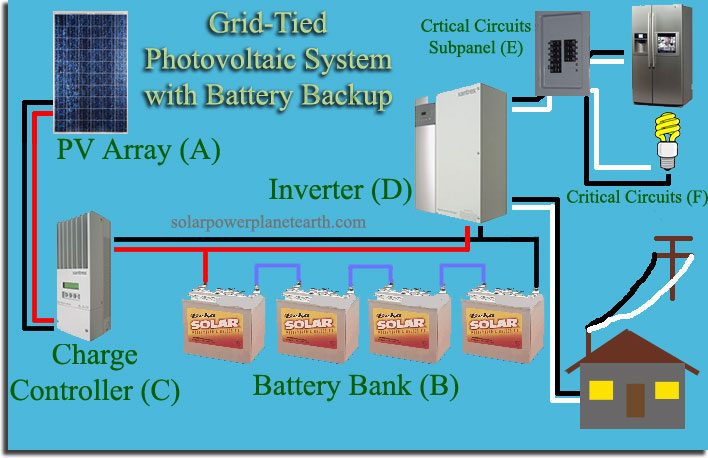 solar home battery backup