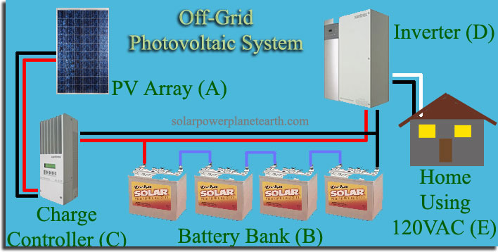 Off-grid Solar Power Systems solar power plant line diagram 