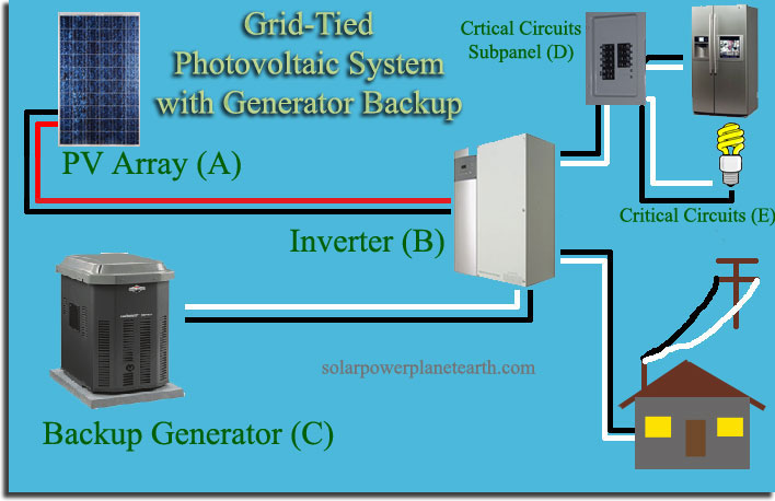 size of a standard backup generator for home