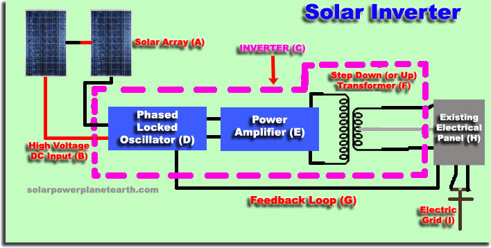 8 INVERTER OSCILLATOR CIRCUIT DIAGRAM - InverterDiagram