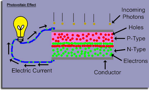 photovoltaic-systems