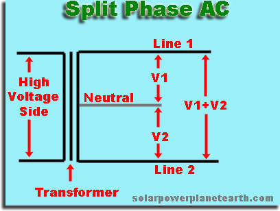split phase AC